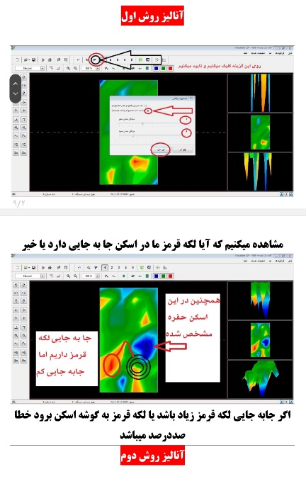 دانلود آموزش کار با ویژولایزر